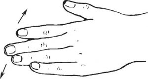 自学针灸笔记003:揣穴法的8种手法-岐黄有方